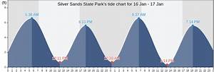 Silver Sands State Park 39 S Tide Charts Tides For Fishing High Tide And