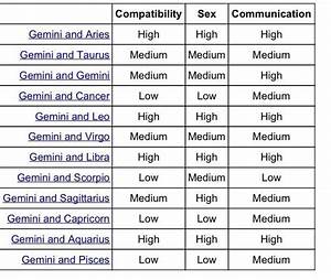 Compatibility Chart Eh Leo Compatibility Chart Aquarius