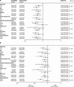 What Is The List Of Anticoagulants Paperwingrvice Web Fc2 Com