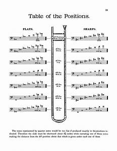Imperial Method For The Slide Trombone By Davis R N Qpress