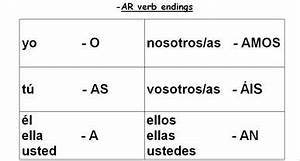 ar verbs señorita katz