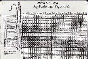 The Beautiful Bassoon Art Of 4 Centuries The Council Of Canadian