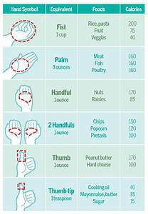 Portion Sizes Health Tips In Pics