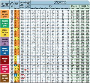Teejet Nozzle Selection Chart Labb By Ag