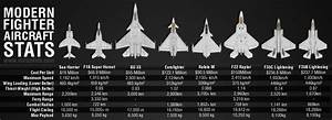 Aircraft Size Comparison Chart R Hoggit
