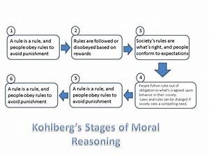 Kohlberg 39 S Stages Of Moral Reasoning Diagram Chart The Classroom