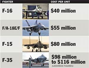 F 35 May End Production Of Other Jets Business Insider