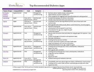 Printable Diabetes Medications Chart