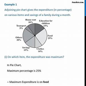 Example 1 Adjoining Pie Chart Gives The Expenditure In Percentage