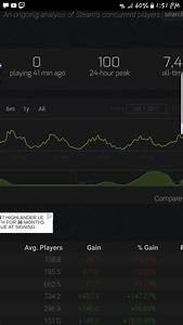 Coh2 Steam Charts Download Dadshonest