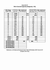 Wire Current Capacity Chart Ampacity Dc Printable Pdf Download
