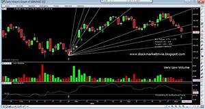 Stockmarket Trivia Sbin Daily Chart Gann Line Analysis