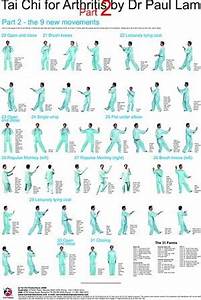  chi for arthritis part 2 wall chart dr paul lam chi