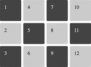Grid By Example Usage Examples Of Css Grid Layout