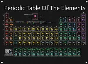 Full Periodic Table Of Elements