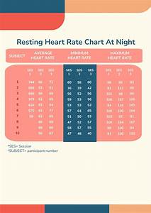 Resting Heart Rate Chart At Night Psd Pdf Free Pic Gallery