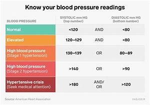 Blood Pressure Chart Normal Elevated High Vlr Eng Br