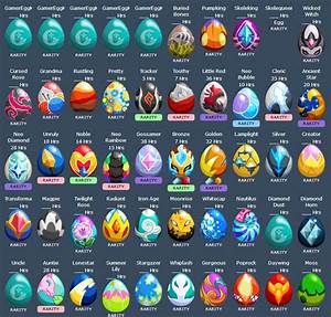 Dragon Story Egg Chart Gallery Of Chart 2019