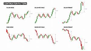 The Top Chart Patterns You Need To Know And How To Trade Them