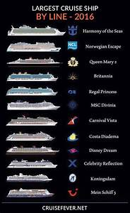 Cruise Ship Size Chart Cruise Gallery