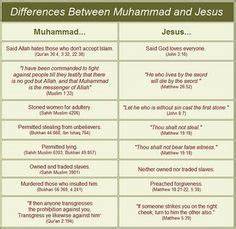 Comparison Chart Islam Judaism And Christianity Religionfacts