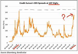 Credit Suisse A Repeat Of The Lehman Brothers Crisis