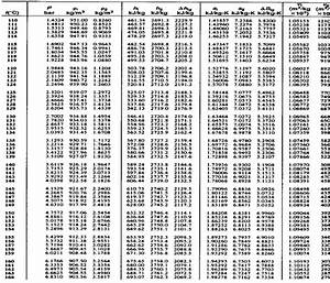 thermodynamics steam table problems pdf elcho table