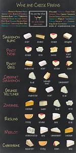 Ultimate Wine Cheese Pairings Venngage Infographic