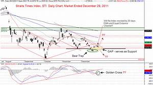 Straits Times Index Sti Daily Chart Amibrokeracademy Com