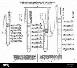 Wirth Trombone Slide Position Chart Stock Photo Alamy