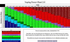 Ecig Resources Power Chart Coil Builder Calculators Vaping Blog