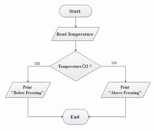 diagram process flow diagram guide mydiagram online