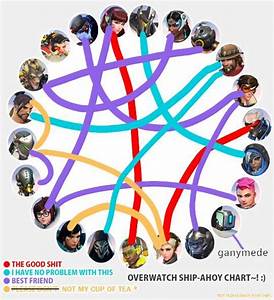 Overwatch Shipping Chart Overwatch Amino