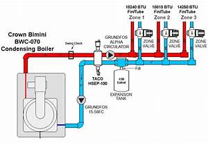 2 Boiler Piping Diagram