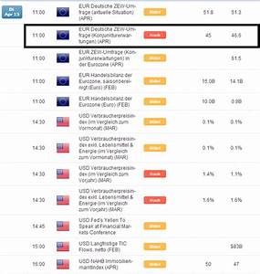 Powercharts From Dailyfx Forex Charts Dailyfx Alalymexukozo Web Fc2 Com