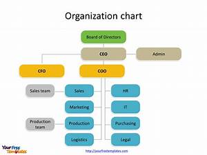 Powerpoint Org Chart Examples