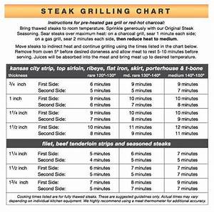 16 Essential Tips For Cooking The Perfect Steak Grilling Chart