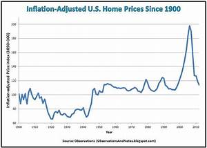 Observations 100 Years Of Inflation Adjusted Housing Price History