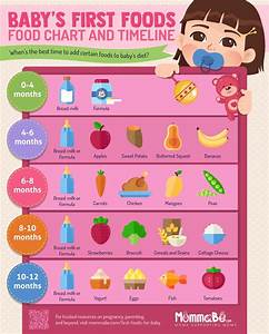 9 Healthiest First Foods For Baby Recipes Infographic Mommabe