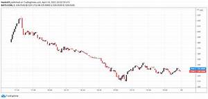 Bitcoin Price Forecast Cryptos Surge Alongside Coinbase S Nasdaq Debut