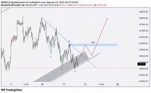 Tradingview Chart Tradingview