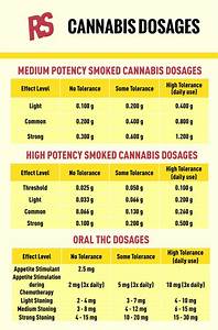 Cannabis Guide Effects Common Uses Safety