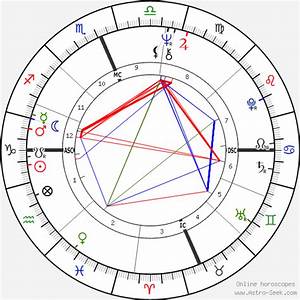 Birth Chart Of André De Shields Astrology Horoscope