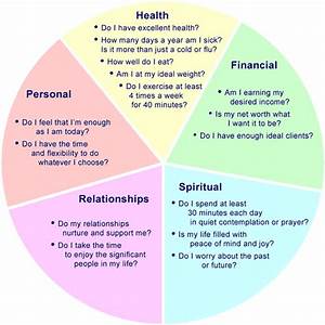 Life Plan Chart The Results You Re Getting In Different Aspects