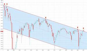 Hyg Stock Fund Price And Chart Amex Hyg Tradingview