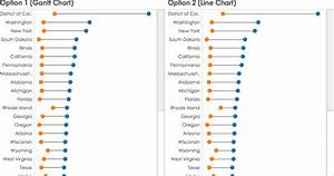 Tableau Tip How To Create Dna Charts