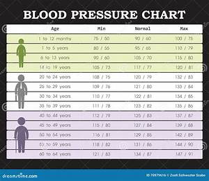 Blood Pressure Chart Stock Vector Illustration Of Cardiac 70979616