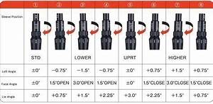 Free Read Taylormade Jetspeed Driver Adjustment Chart New Releases Pdf