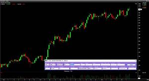 How Important Are Share Market Live Charts Psb News