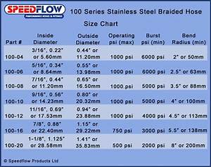 Stainless Steel Braided Hose Size Chart Speedflowspeedflow